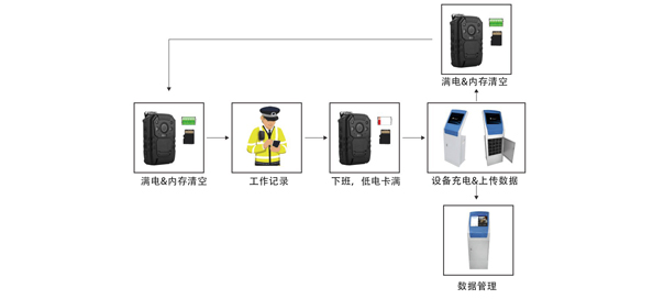 定制車(chē)載執(zhí)法方案